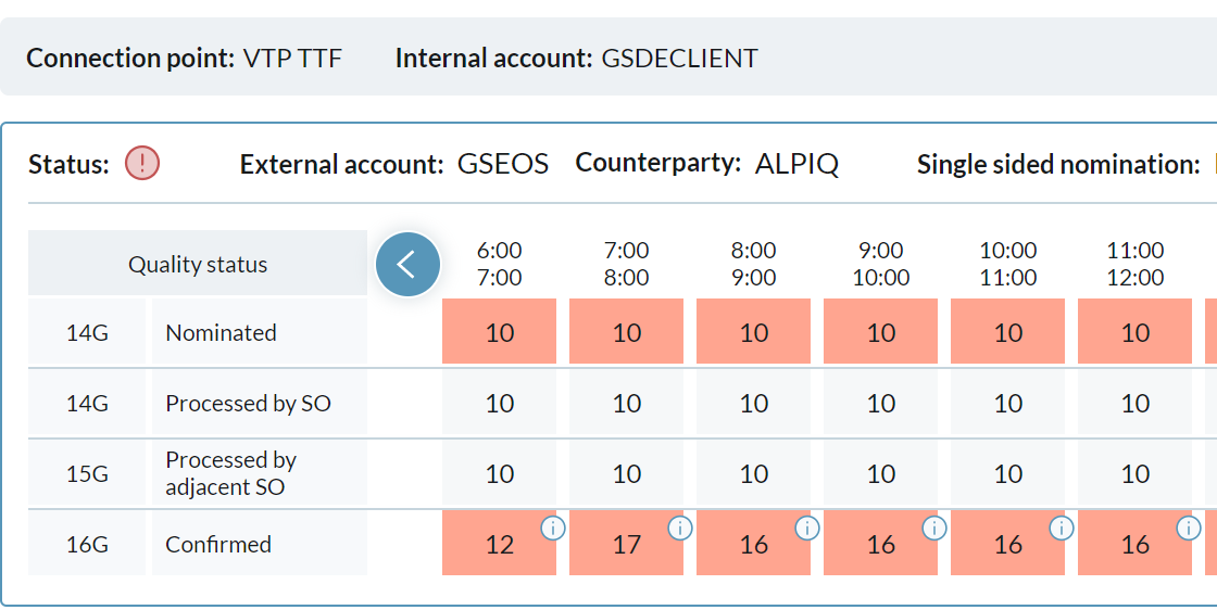 MismatchMessageDetails